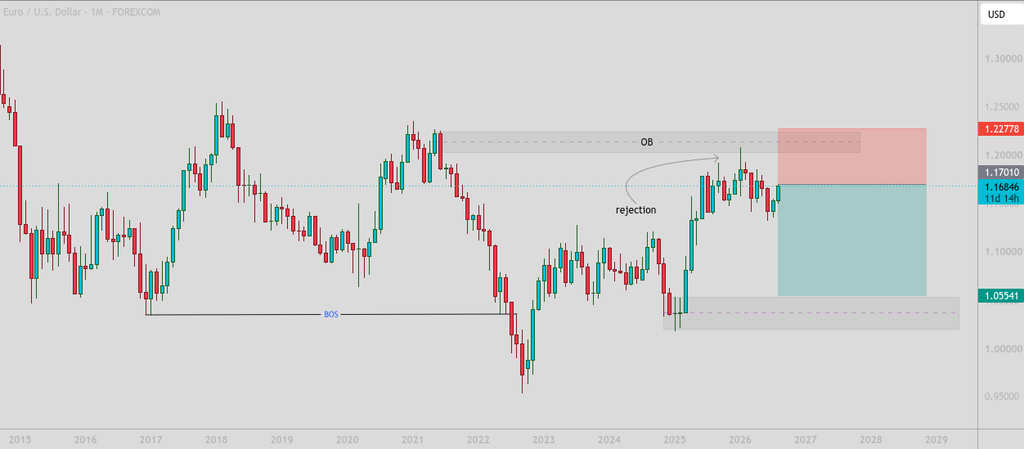 EURUSD 2026 08 20 12 02 26