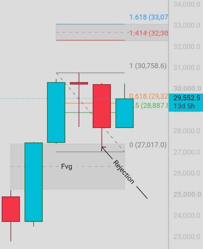 NASDAQ 100 Technical Analysis: Monthly Pullback and Bullish Continuation 1 NASDAQ 100 Technical Analysis: Monthly Pullback and Bullish Continuation